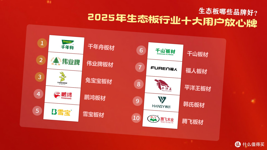 生态板哪些品牌好？2025年生态板行业十大用户放心牌