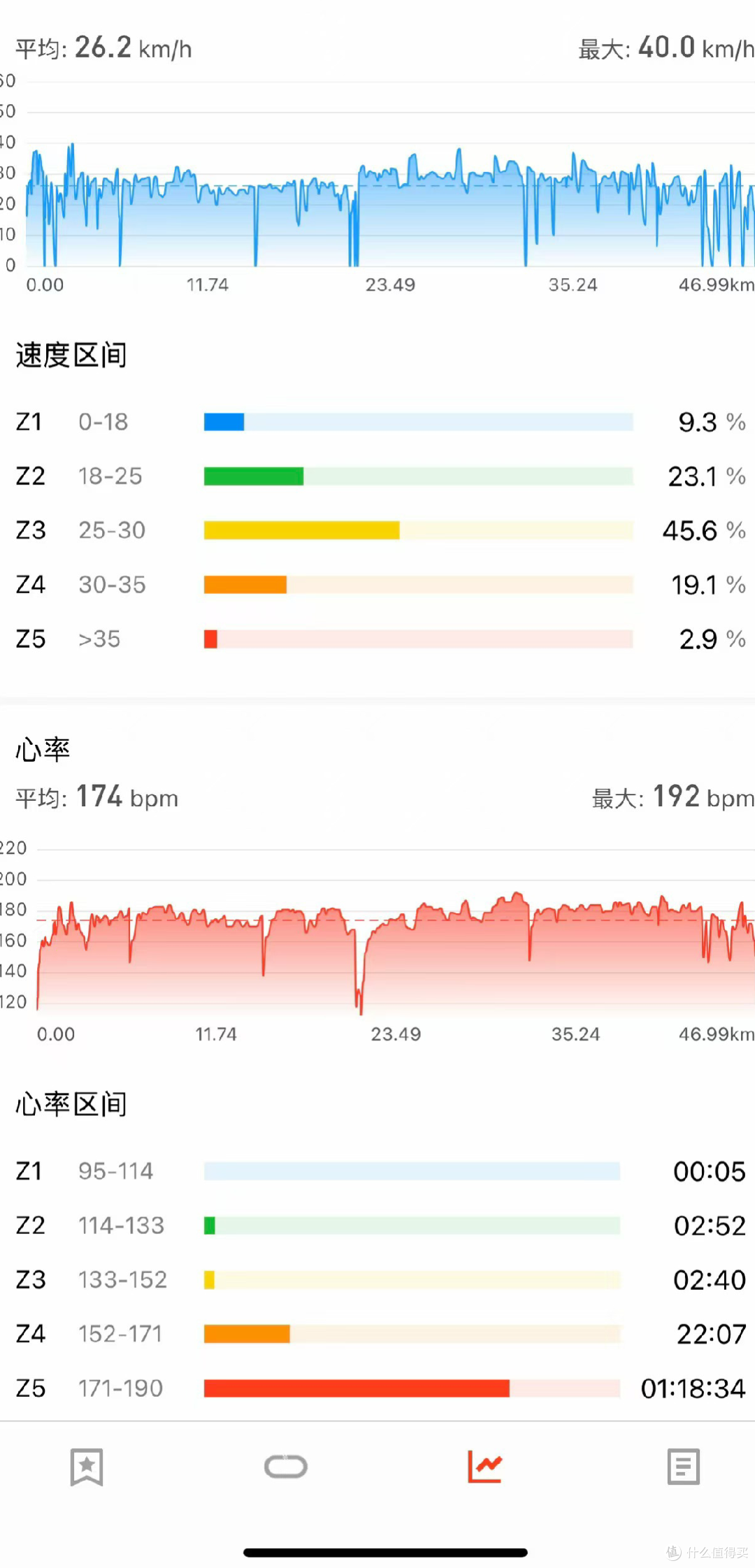俩月没骑车，猛冲三门峡看天鹅，最高飙到38km/h爽疯了！