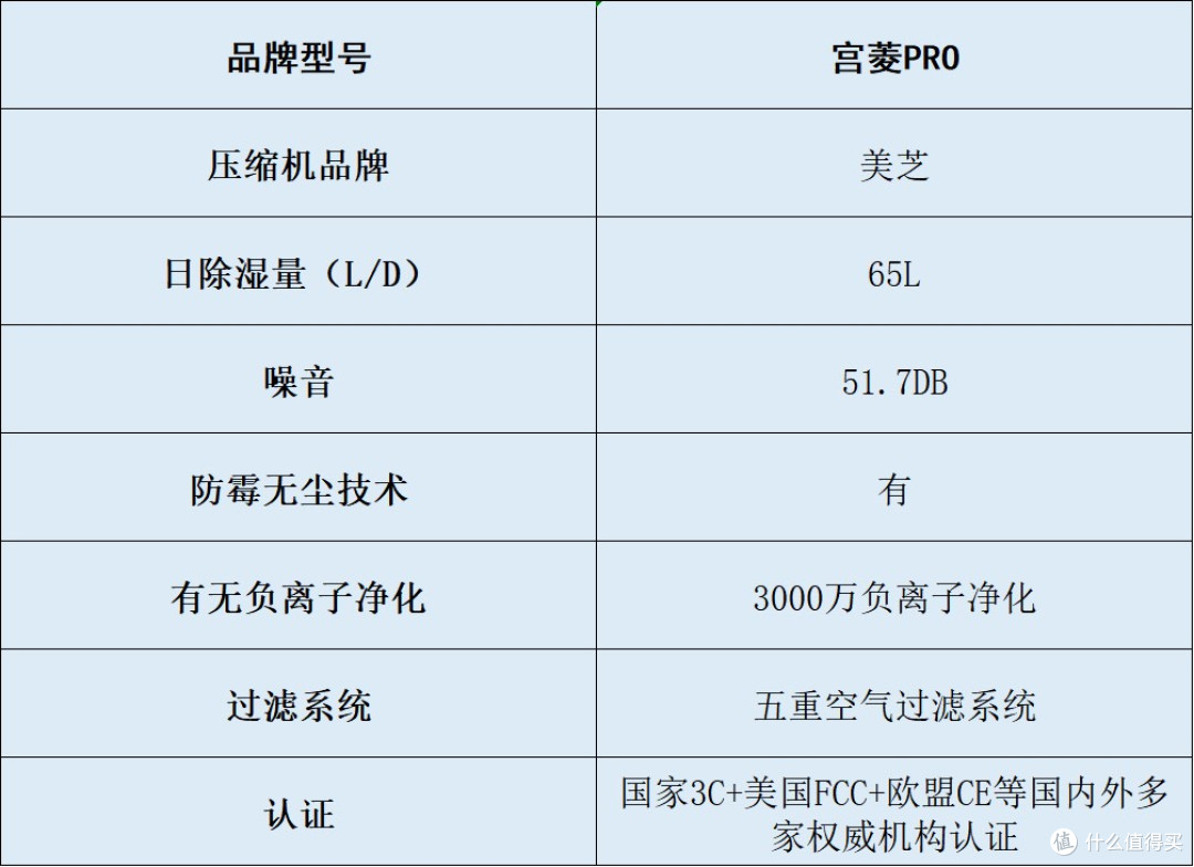 性价比除湿机哪个好?五大品牌核心技术剖析,买前必看避坑指南