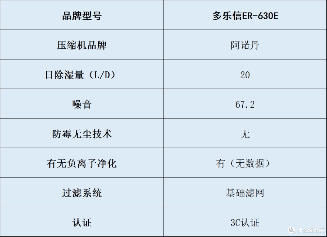 性价比除湿机哪个好?五大品牌核心技术剖析,买前必看避坑指南