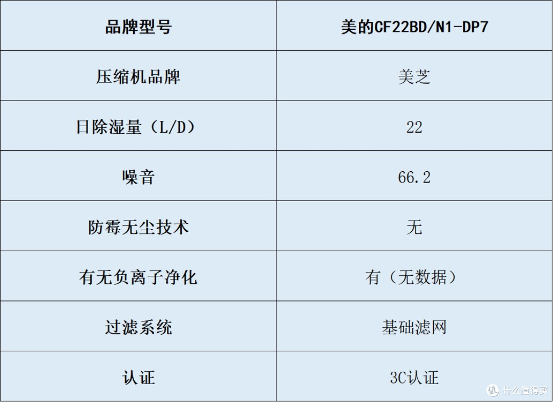 性价比除湿机哪个好?五大品牌核心技术剖析,买前必看避坑指南