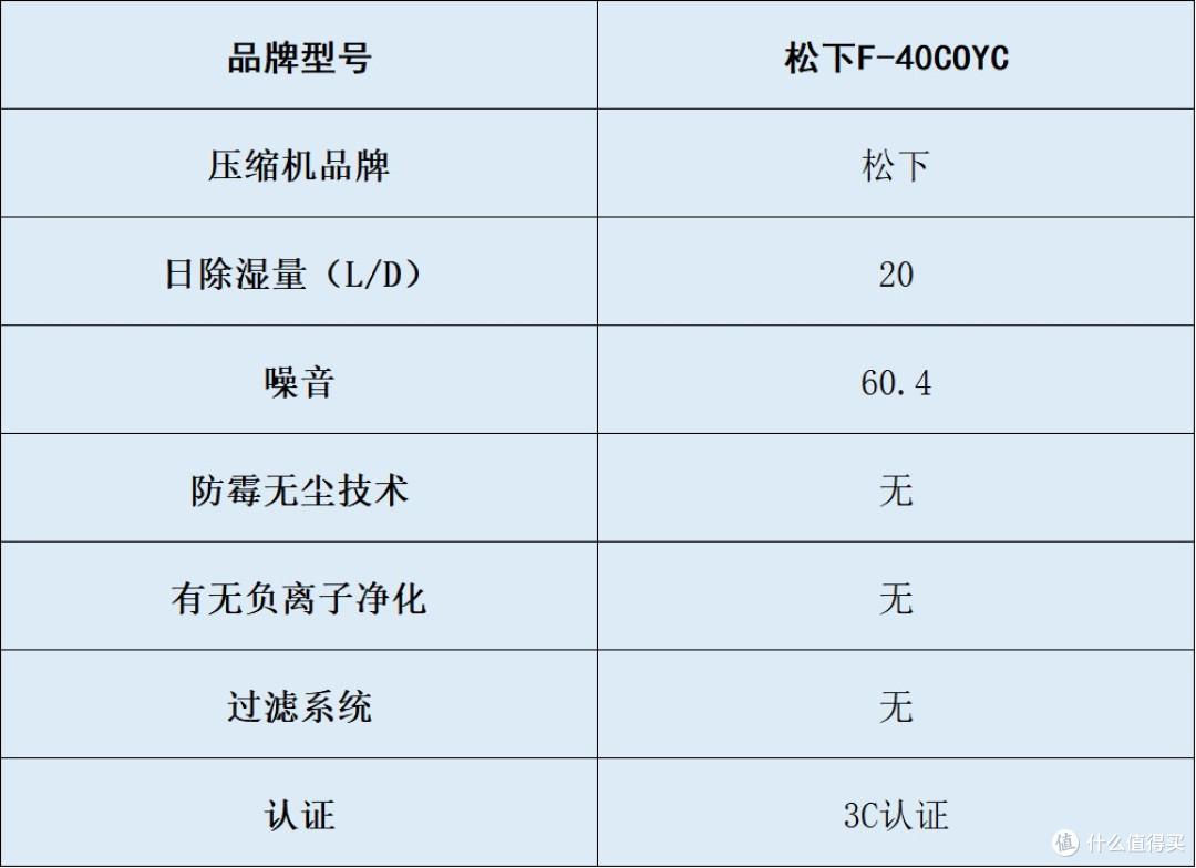 性价比除湿机哪个好?五大品牌核心技术剖析,买前必看避坑指南