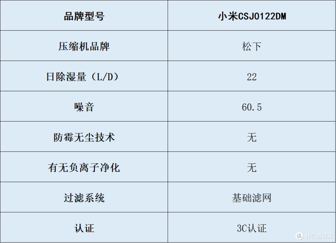 性价比除湿机哪个好?五大品牌核心技术剖析,买前必看避坑指南