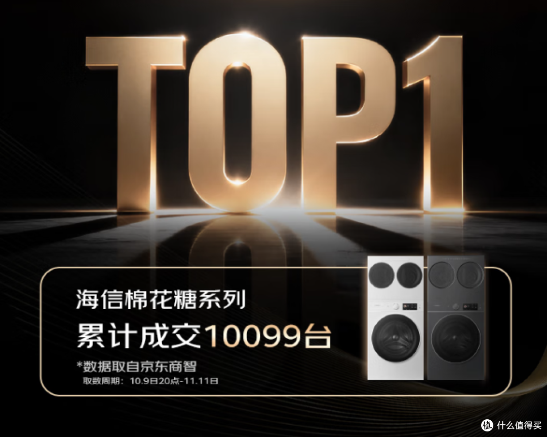 热泵洗烘一体机销量爆发,海信洗衣机双11登顶热泵洗烘品类TOP 1