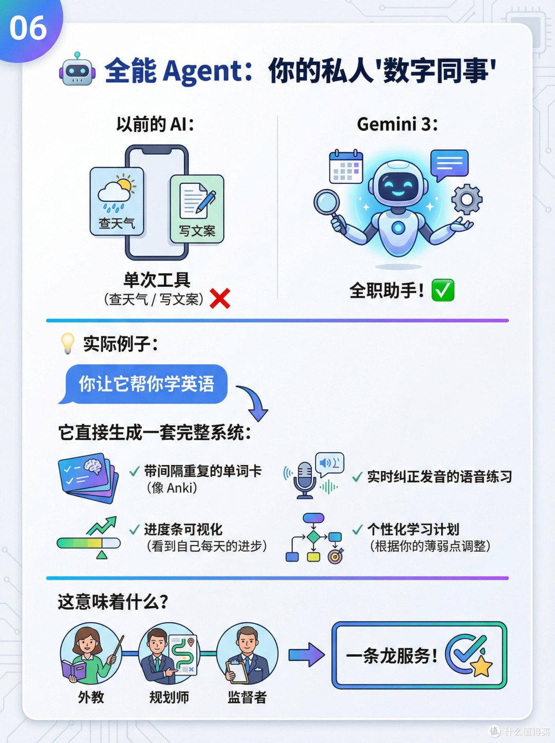 AI圈变天!谷歌Gemini 3掀翻智能天花板，这5个突破连OpenAI都认_服务软件_什么值得买