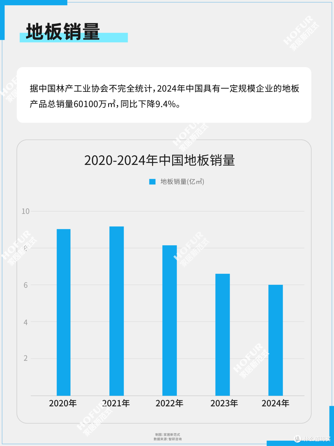 复盘五年浮沉:中国地板行业发展微报告!