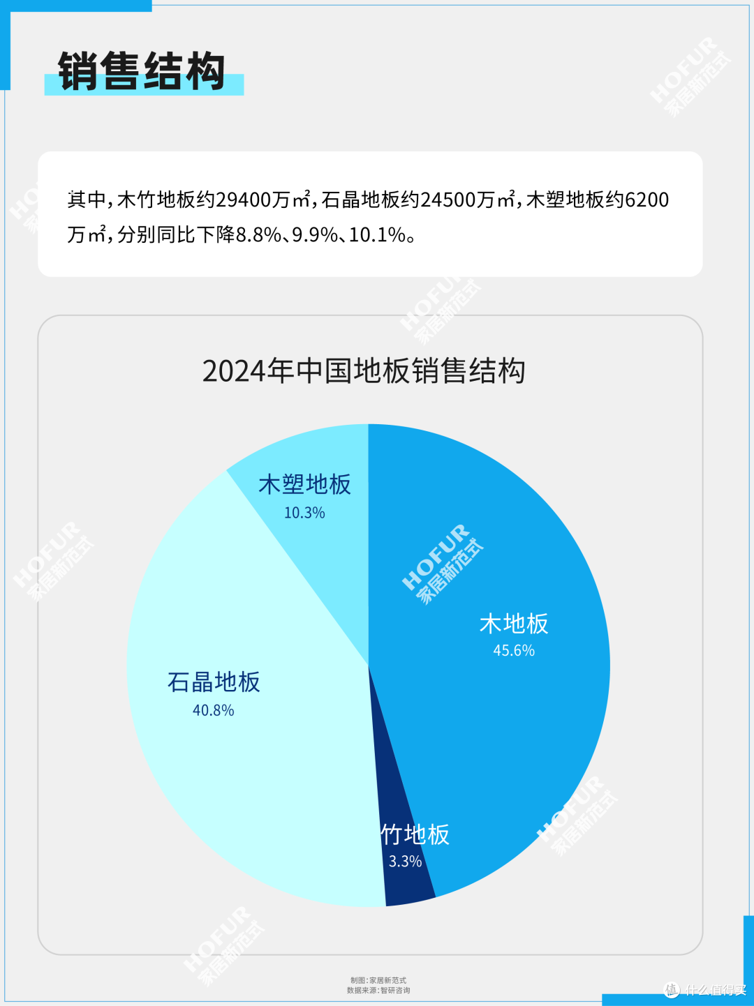 复盘五年浮沉:中国地板行业发展微报告!