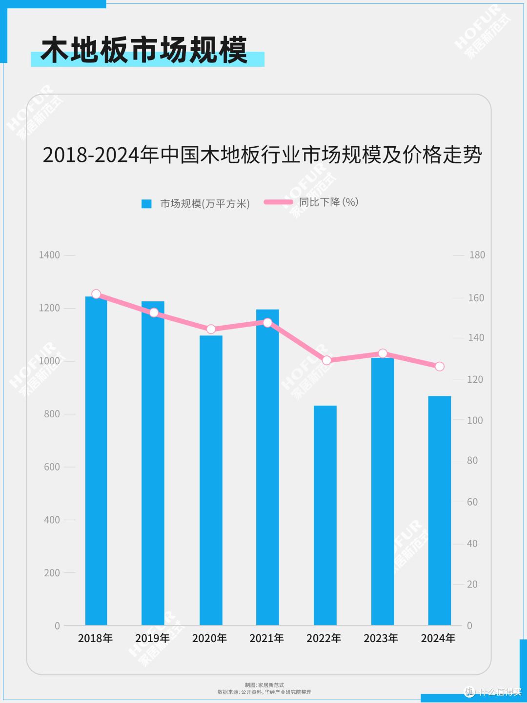 复盘五年浮沉:中国地板行业发展微报告!