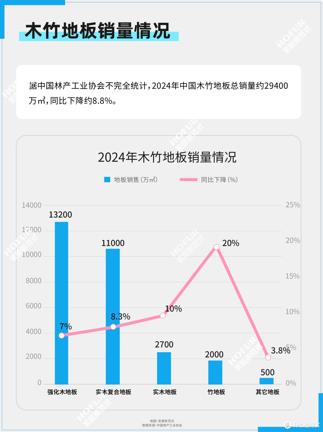复盘五年浮沉:中国地板行业发展微报告!