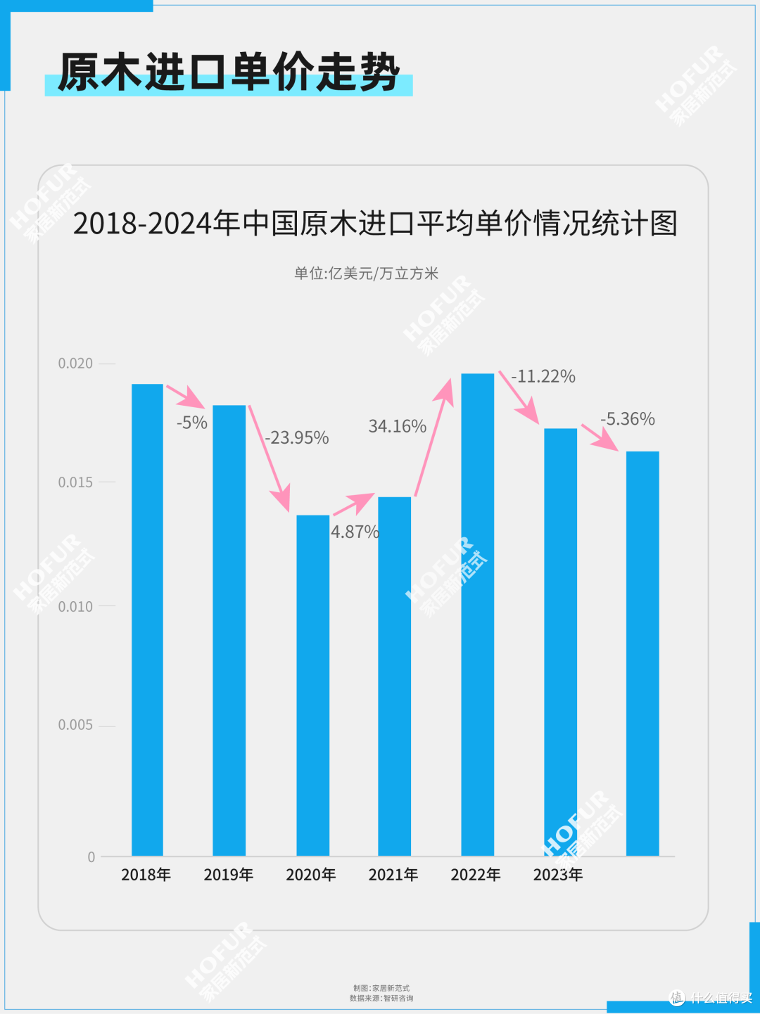 复盘五年浮沉:中国地板行业发展微报告!