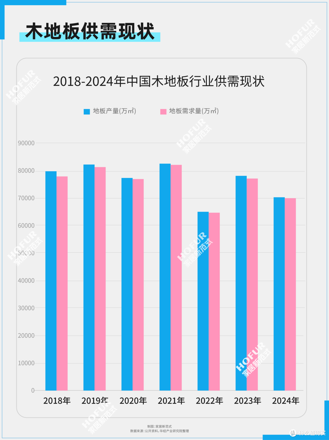 复盘五年浮沉:中国地板行业发展微报告!