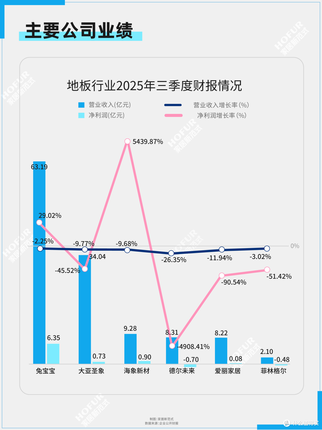 复盘五年浮沉:中国地板行业发展微报告!