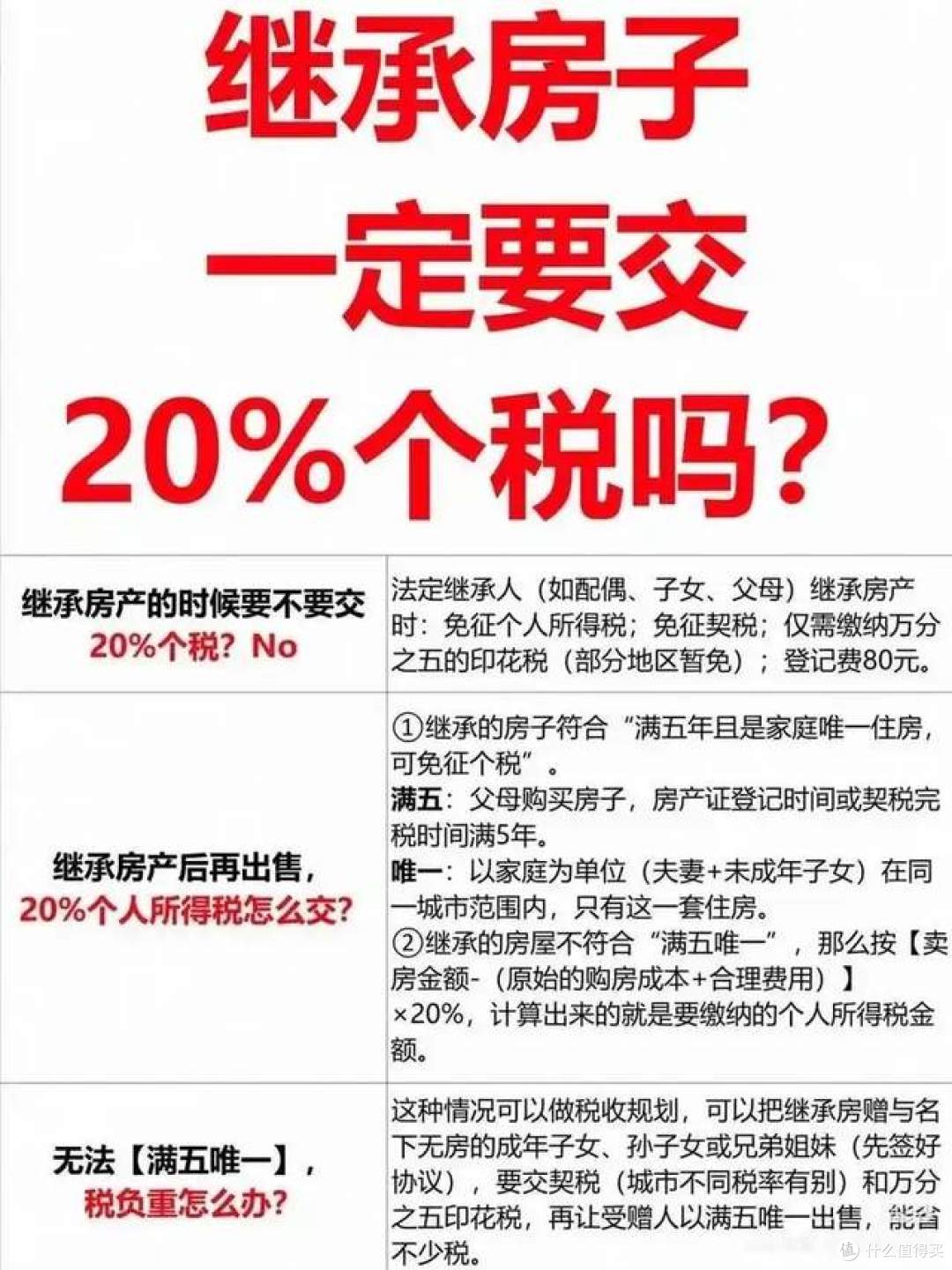 继承父母的房子再出售,需要缴纳20%个人所得税吗?答案来了!