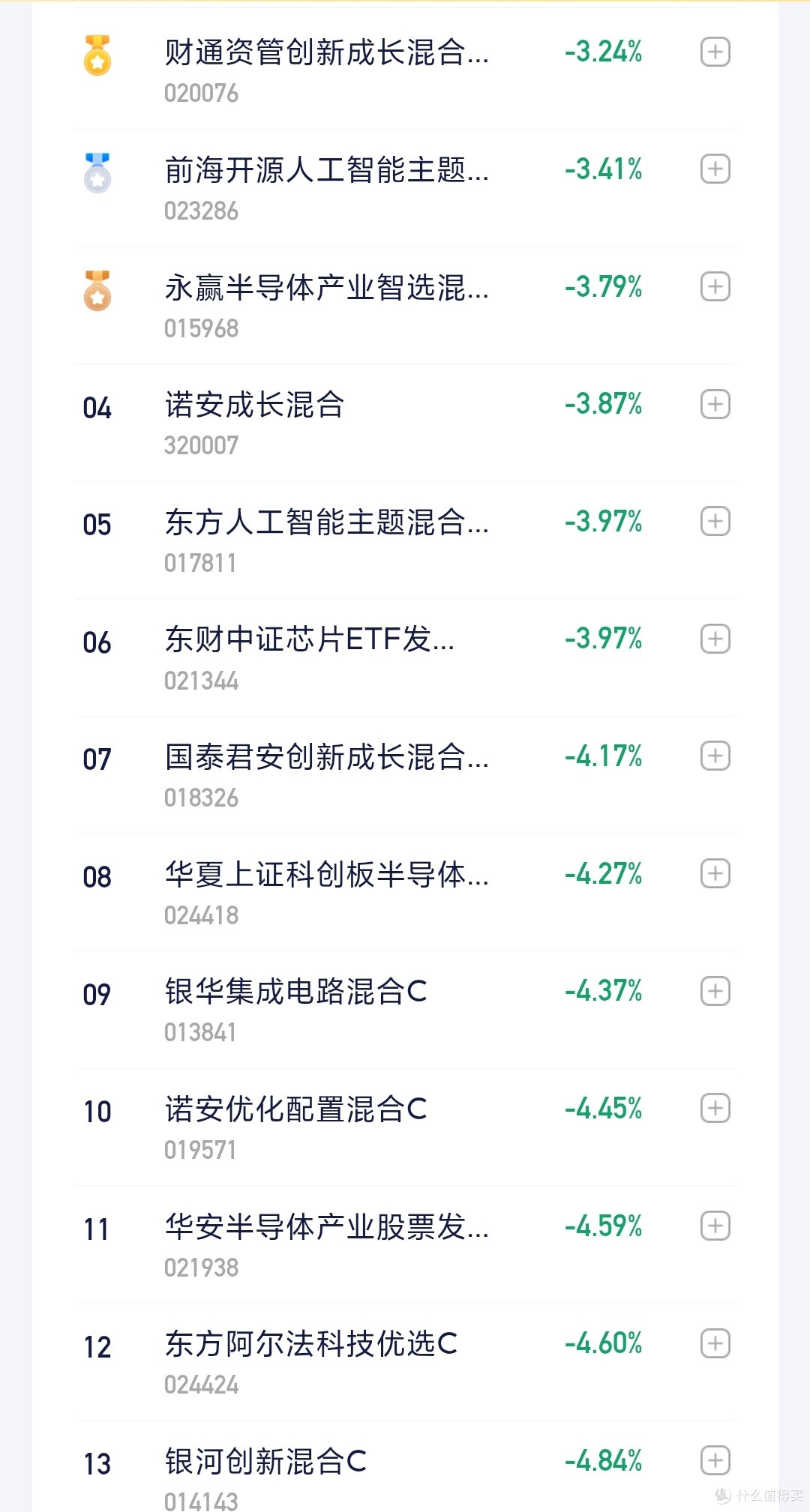 基金,套牢了,怎么办