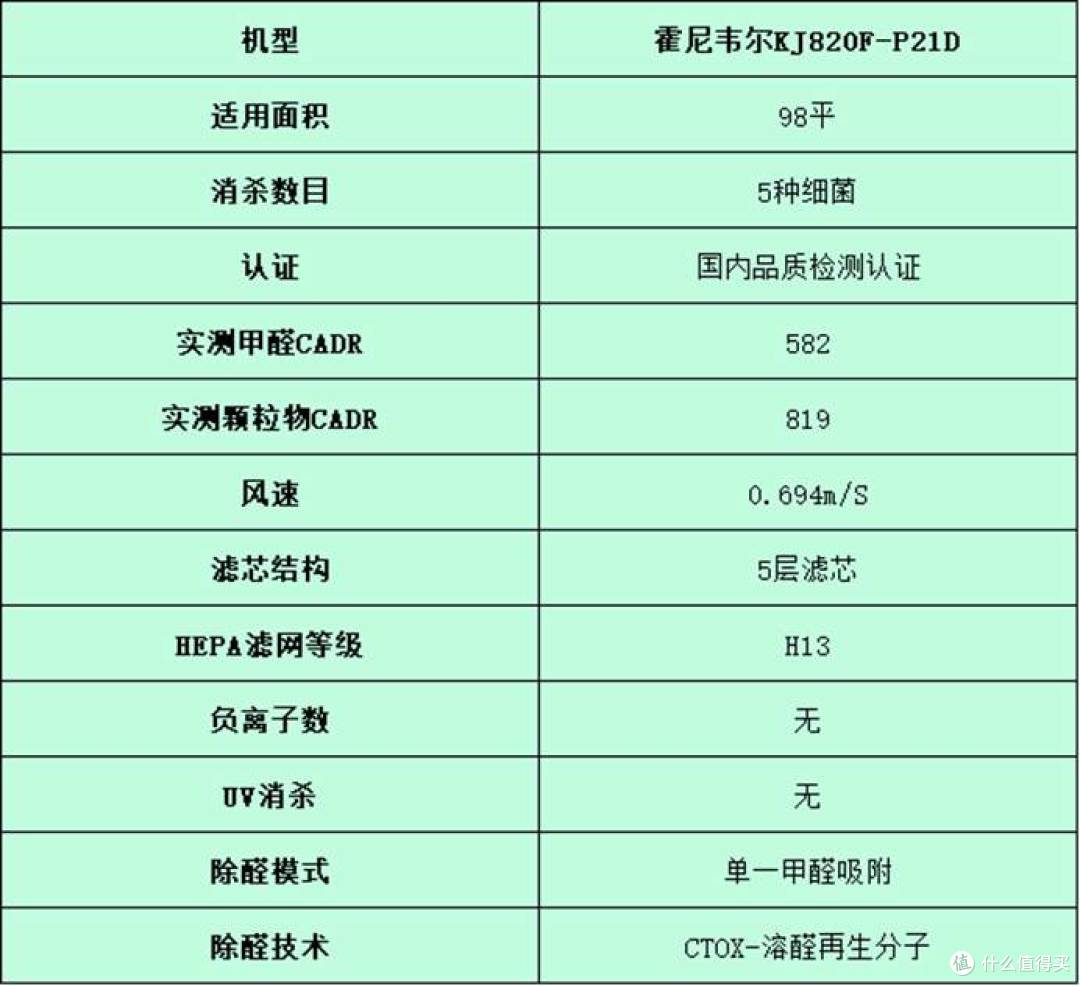 空气净化器哪个牌子好?五大空气净化器实测分析报告