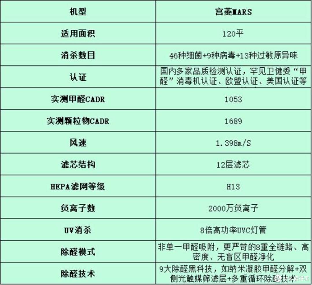 空气净化器哪个牌子好?五大空气净化器实测分析报告
