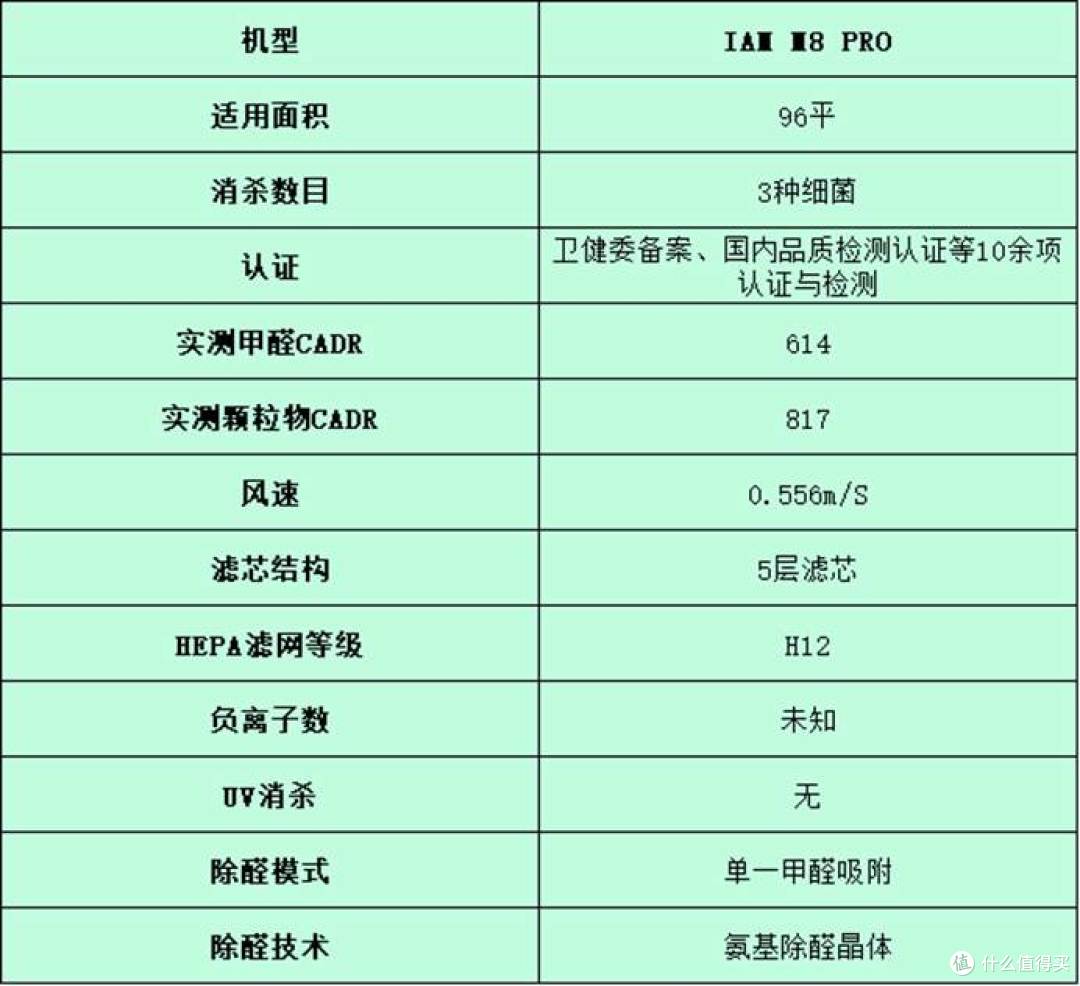 空气净化器哪个牌子好?五大空气净化器实测分析报告