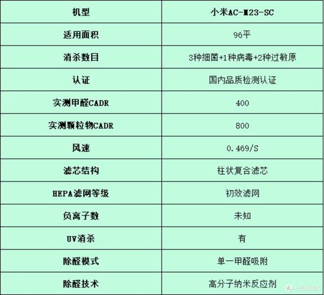 空气净化器哪个牌子好?五大空气净化器实测分析报告