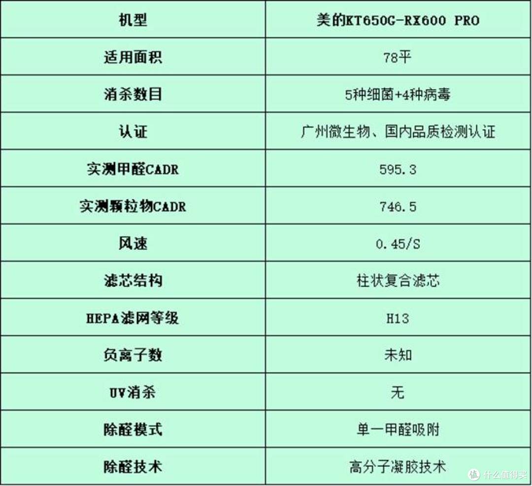 空气净化器哪个牌子好?五大空气净化器实测分析报告