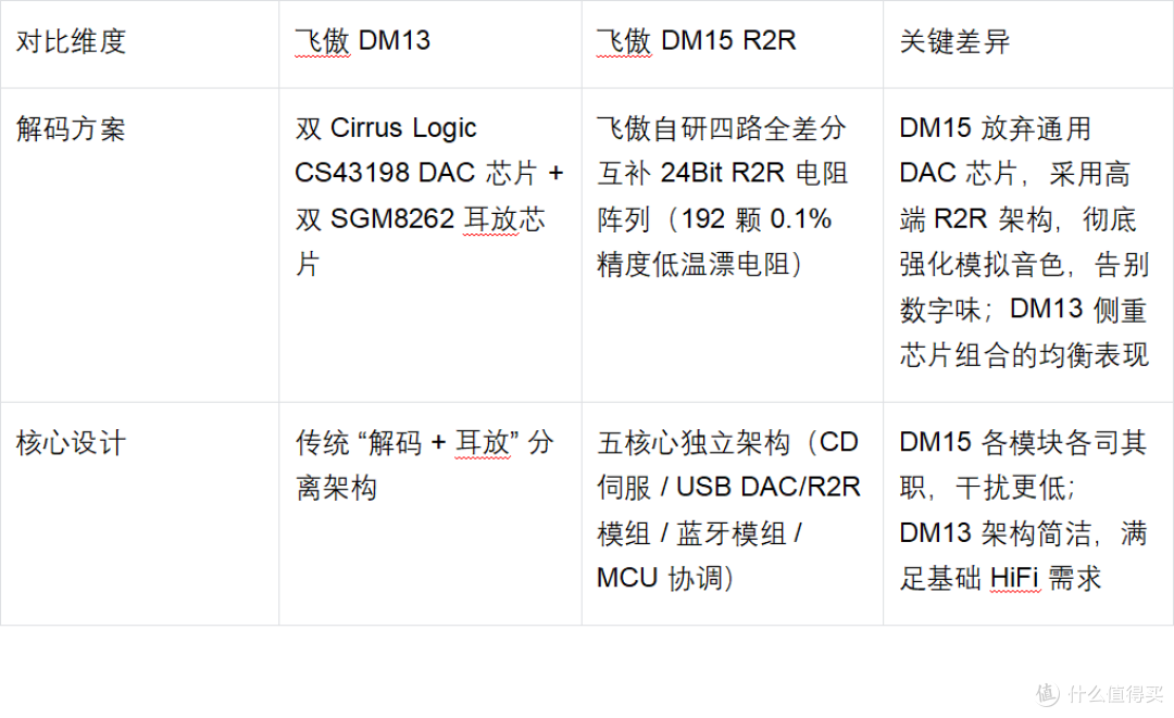 飞傲DM15,复古与科技的完美交融,重新定义便携 CD 体验