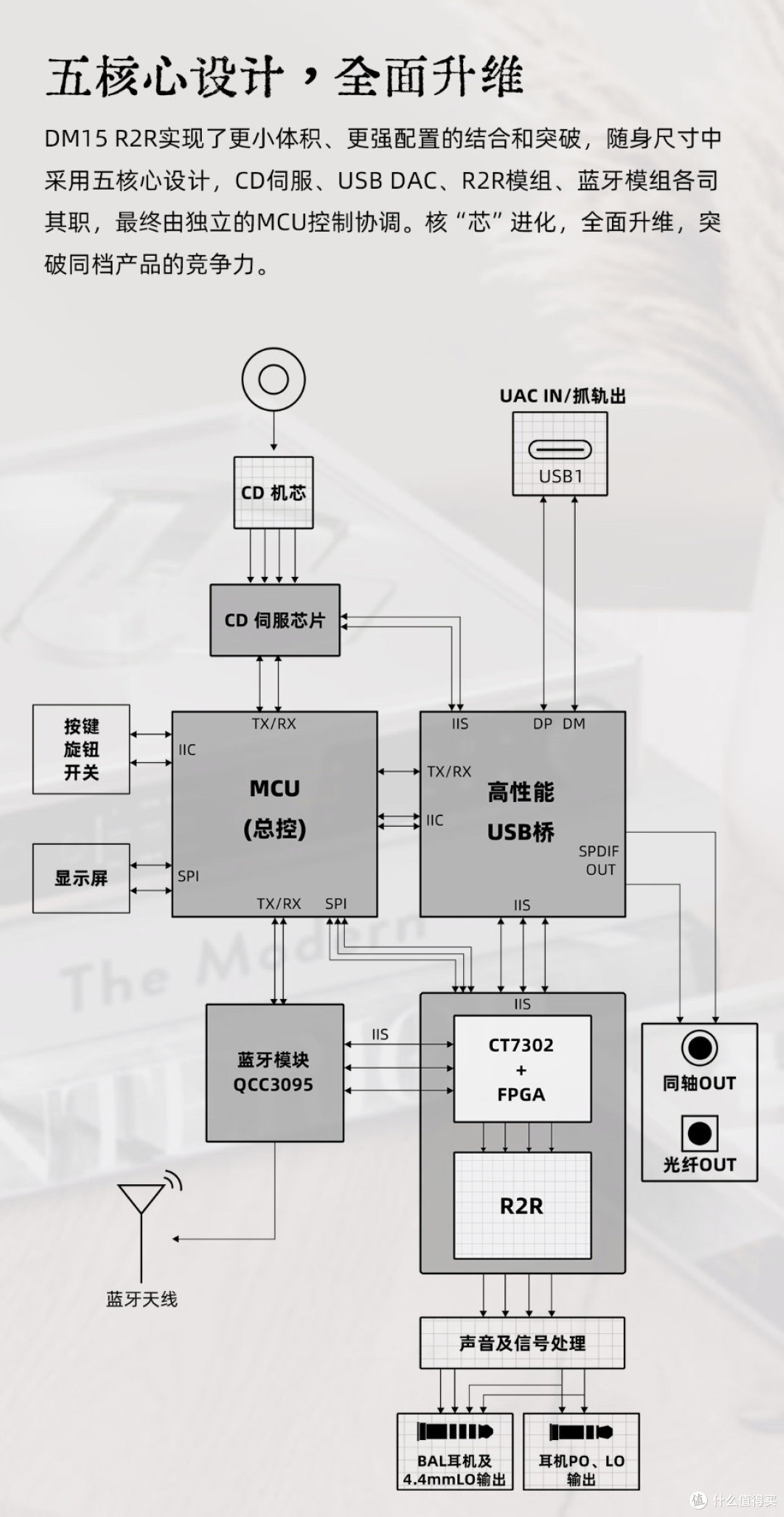 飞傲DM15,复古与科技的完美交融,重新定义便携 CD 体验
