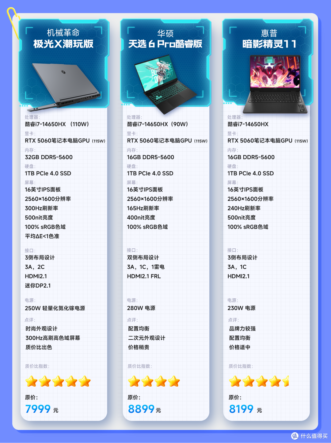 畅玩主流大作 可以入手一台i7+RTX5060游戏本