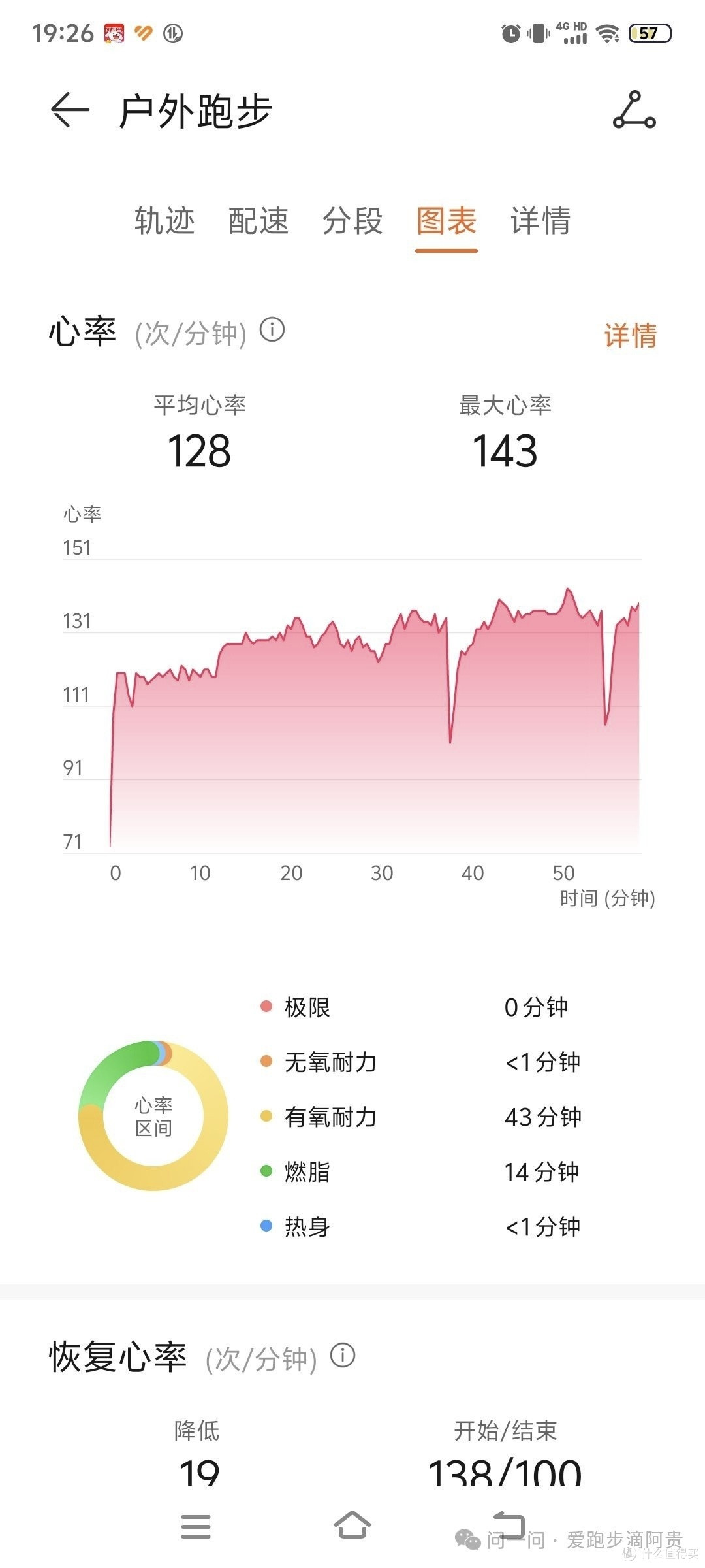 如果跑步如修仙,道友现在修炼到什么境界啦?