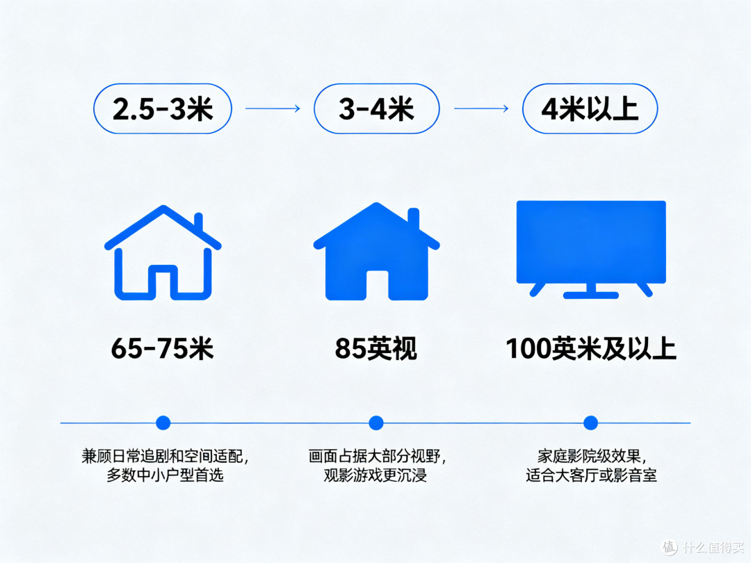 电视选购不踩坑:4款高性价比热门机型,2K-8K 总有一款最懂你