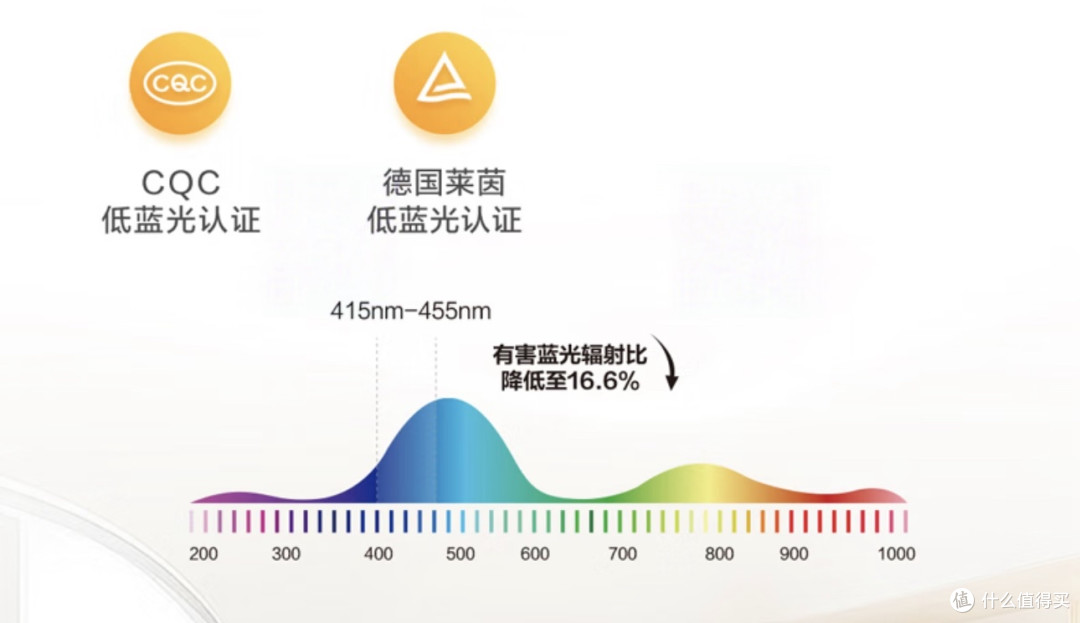 电视选购不踩坑:4款高性价比热门机型,2K-8K 总有一款最懂你