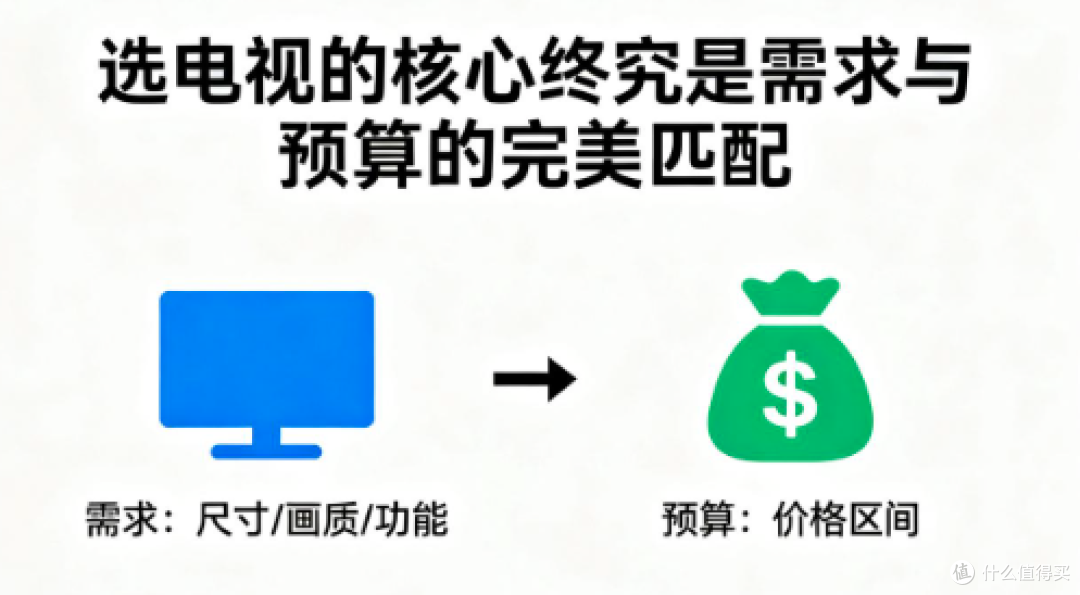 电视选购不踩坑:4款高性价比热门机型,2K-8K 总有一款最懂你