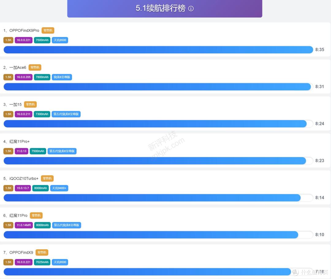 续航“最持久”的3款直屏手机，性能强超耐用，16+512GB重点考虑