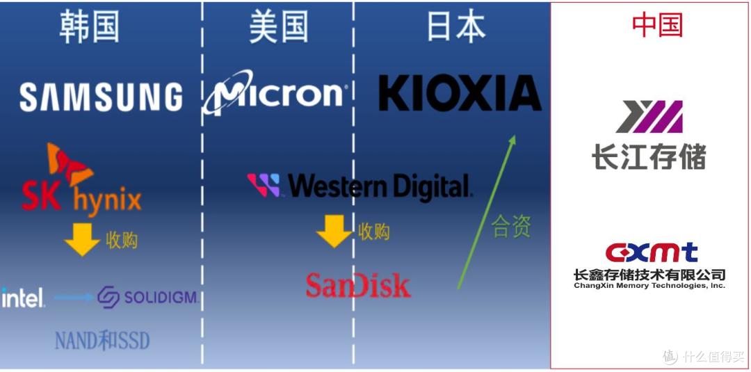 不黑不吹,国产存储芯片厂商,这次能真正的崛起了