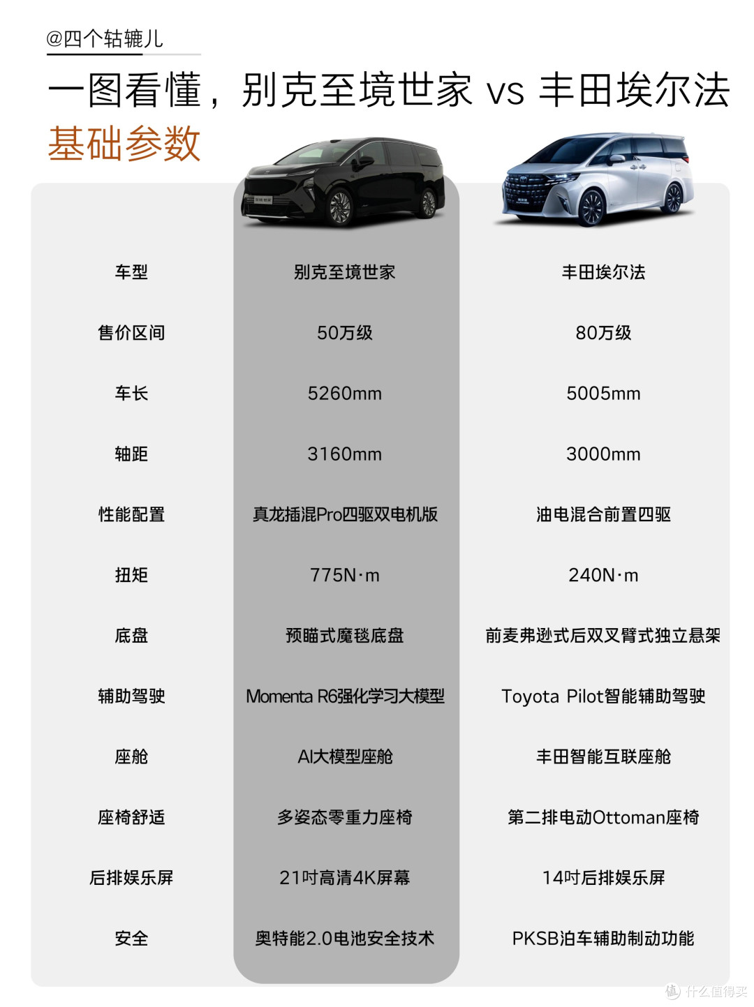 别克至境世家：专治埃尔法各种不服！