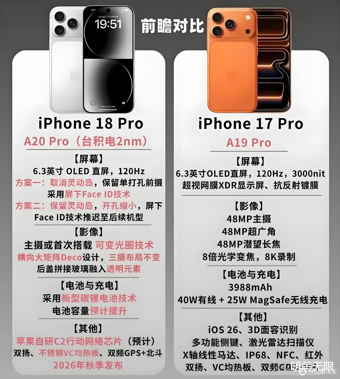 屏下Face ID+卫星5G,iPhone 18 Pro这次真的要逆天了!