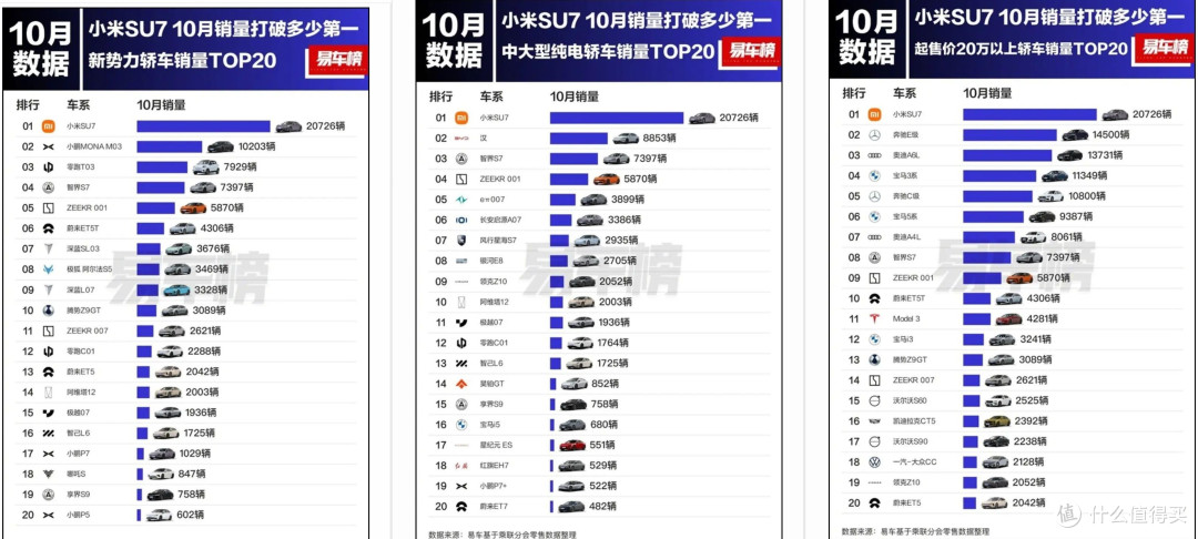 小米利润暴涨，市值为何蒸发掉“蔚小理零”总和？