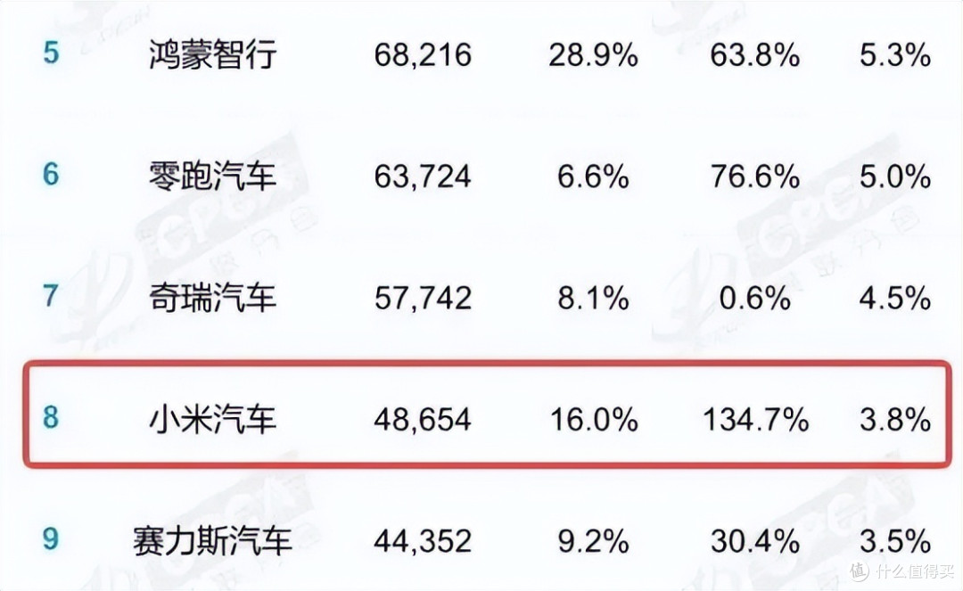 小米利润暴涨，市值为何蒸发掉“蔚小理零”总和？