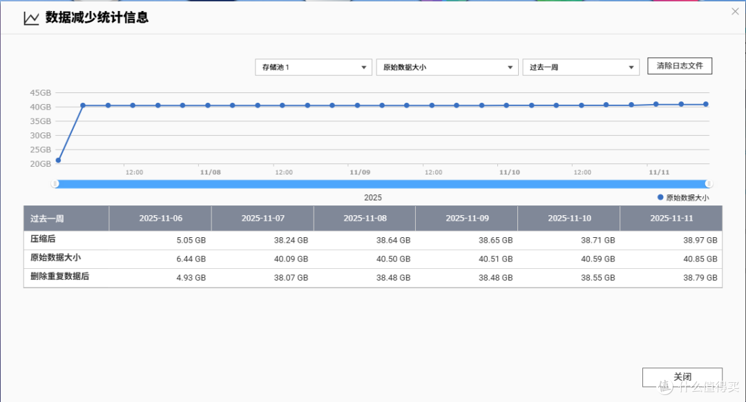 性价比天花板?威联通Qu605可以闭眼入的NAS