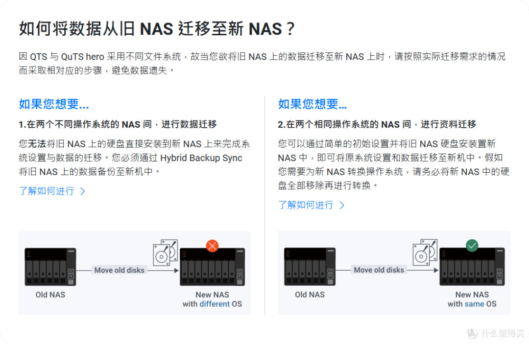 性价比天花板?威联通Qu605可以闭眼入的NAS