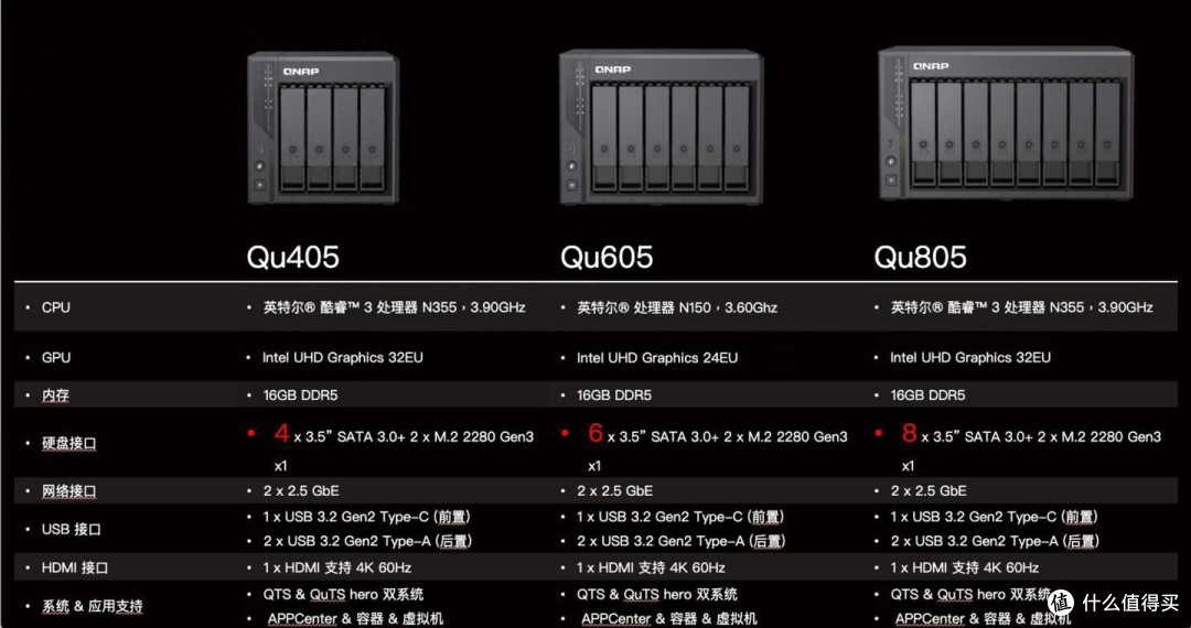 性价比天花板?威联通Qu605可以闭眼入的NAS