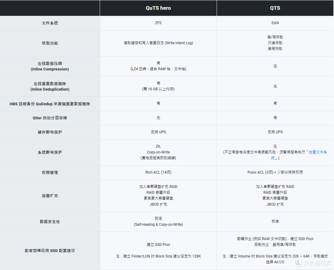 性价比天花板?威联通Qu605可以闭眼入的NAS