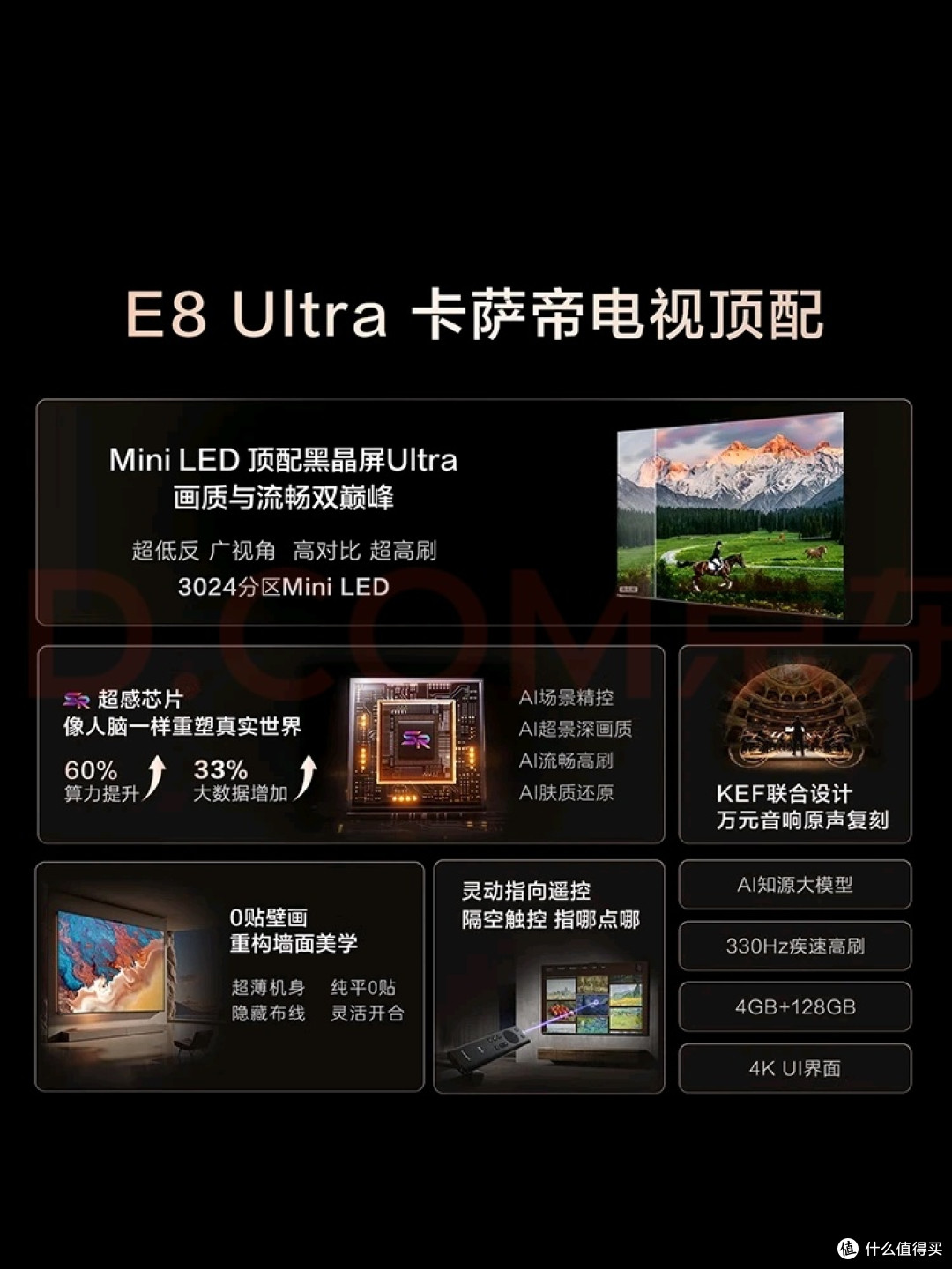 3024分区MiniLED,卡萨帝壁画电视评测
