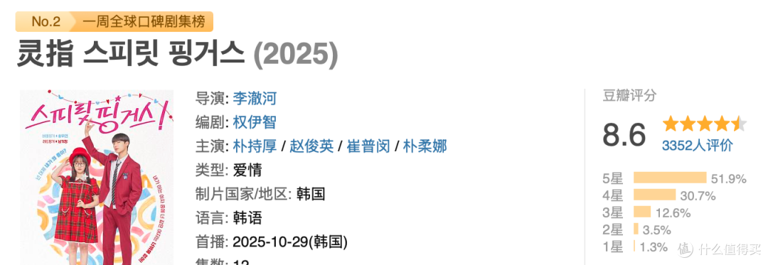 一集8.6分,终于来一部纯爱韩剧!