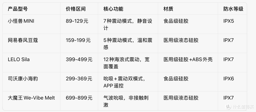 成人情趣用品:热门跳蛋实测