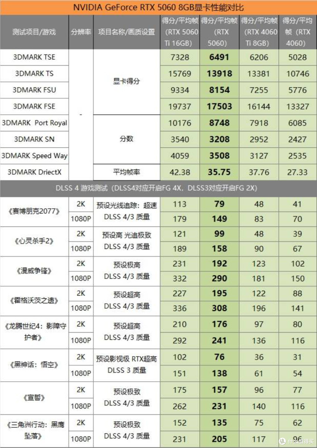 全靠性价比与狠活！50系哪张显卡值得买？50系显卡年末大推荐