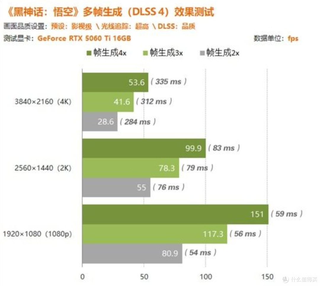 全靠性价比与狠活！50系哪张显卡值得买？50系显卡年末大推荐