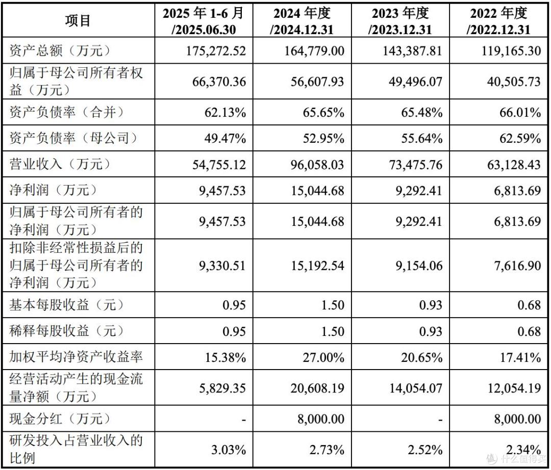 格林生物再闯上市，两度大额分红仍要募资补流，陆文聪家族享盛宴
