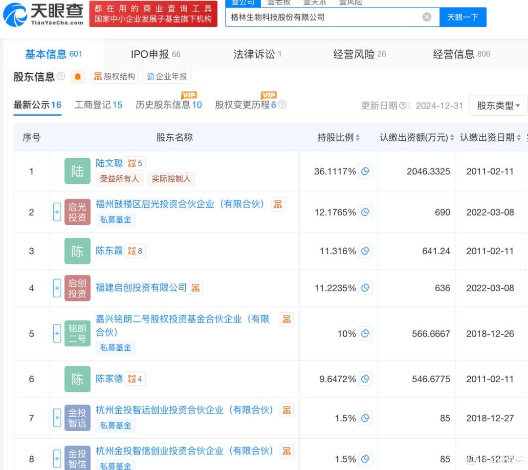 格林生物再闯上市，两度大额分红仍要募资补流，陆文聪家族享盛宴