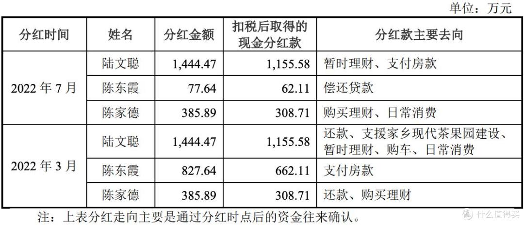 格林生物再闯上市，两度大额分红仍要募资补流，陆文聪家族享盛宴