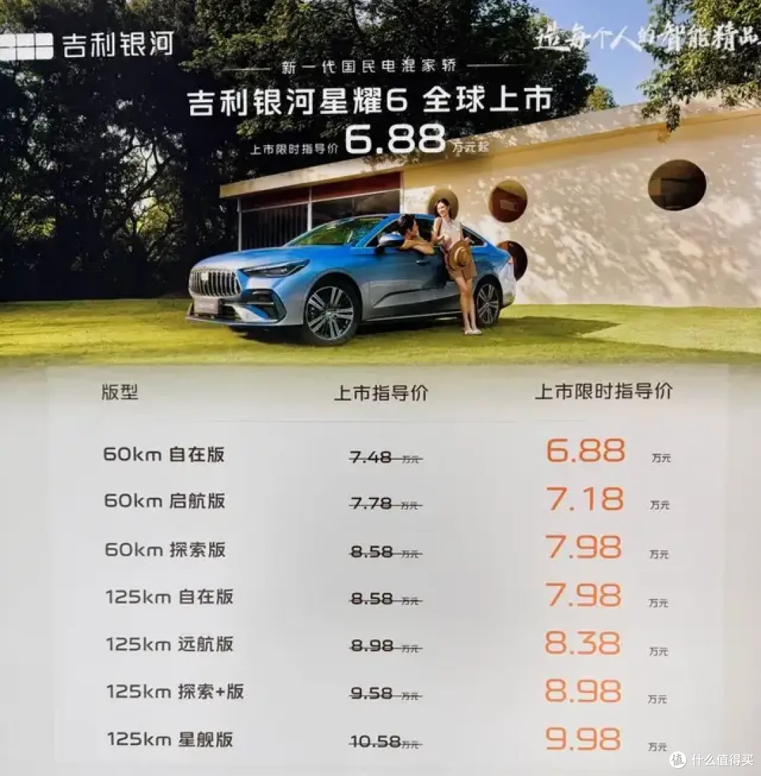 银河星耀6:客户选60km低配当油车开,竞品超过60%是比亚迪