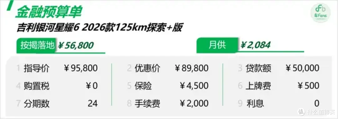 银河星耀6:客户选60km低配当油车开,竞品超过60%是比亚迪